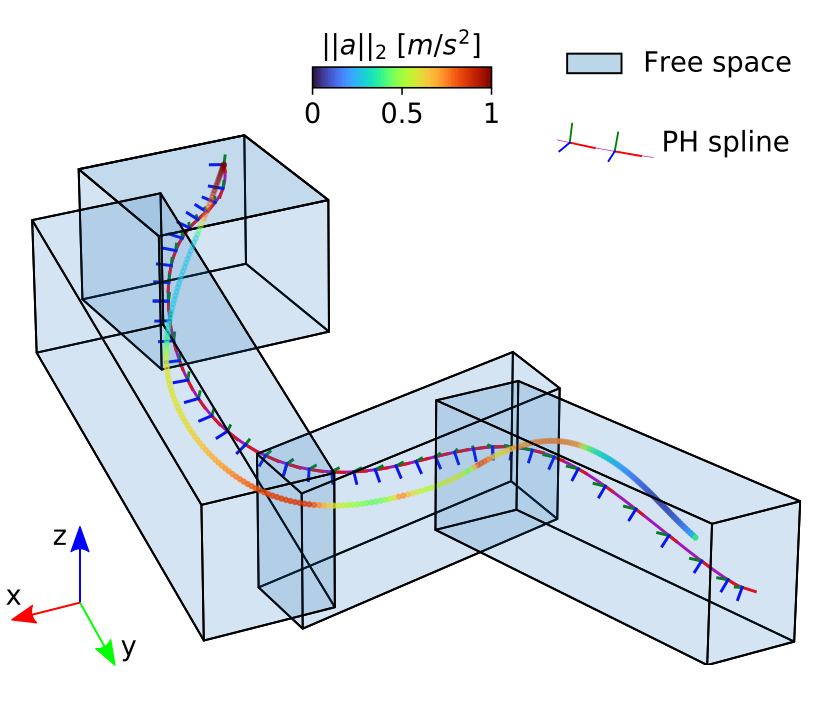 spatial_motion_planning_with_ph_curves/spatial_ph.png